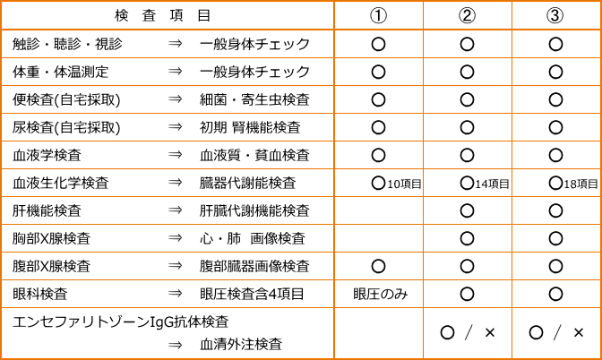 料金 健康 診断